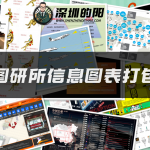 999张图研所信息图表打包