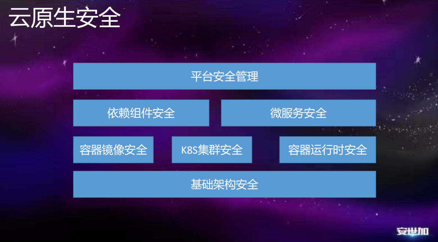 李斌.云原生应用安全实践.pdf