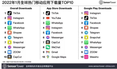 短视频风口项目，海外抖音Tiktok 等你掘金！