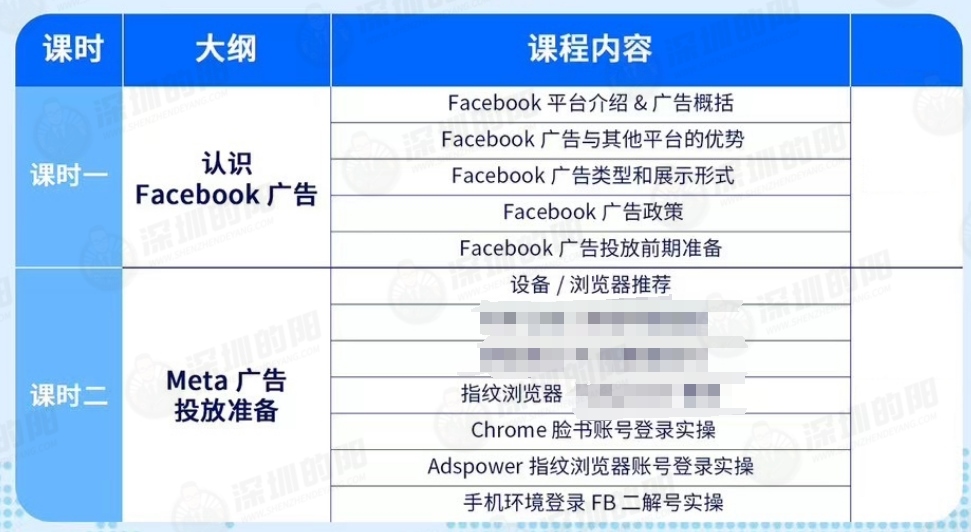 Facebook广告投放运营实操课程学员招募