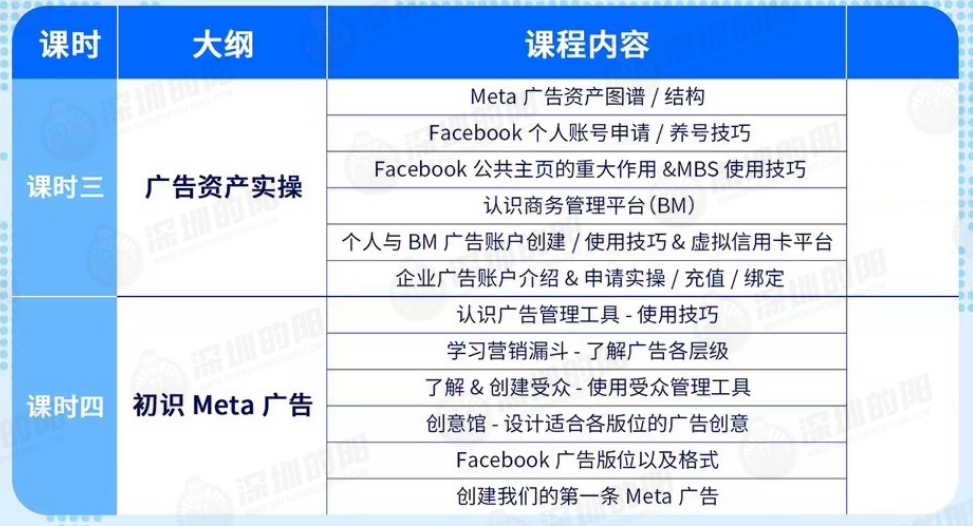 Facebook广告投放运营实操课程学员招募