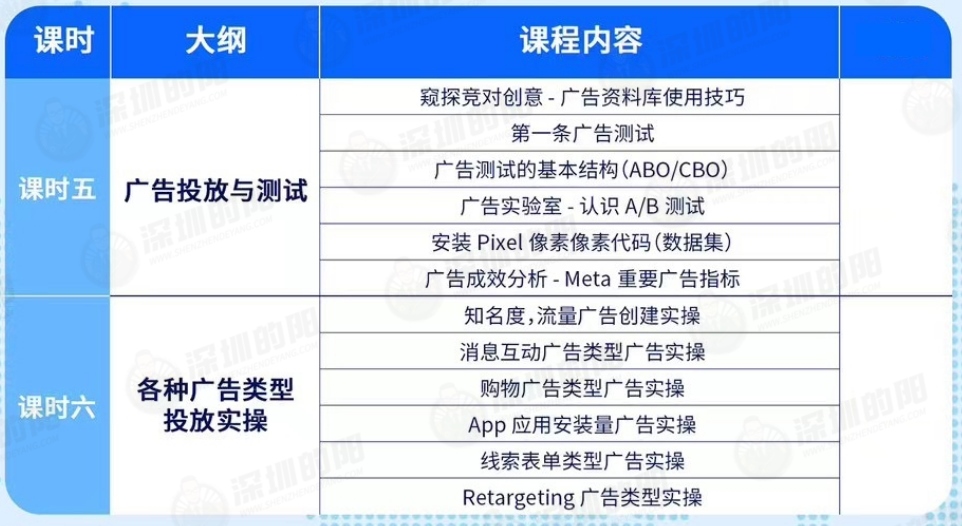 Facebook广告投放运营实操课程学员招募