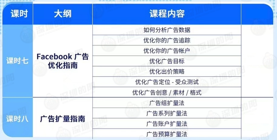 Facebook广告投放运营实操课程学员招募