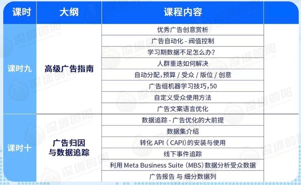 Facebook广告投放运营实操课程学员招募