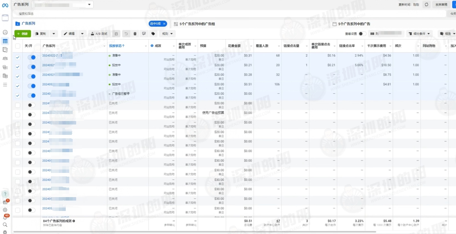 Facebook广告投放运营实操课程学员招募