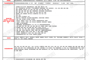 短视频+直播实操手册PDF文档
