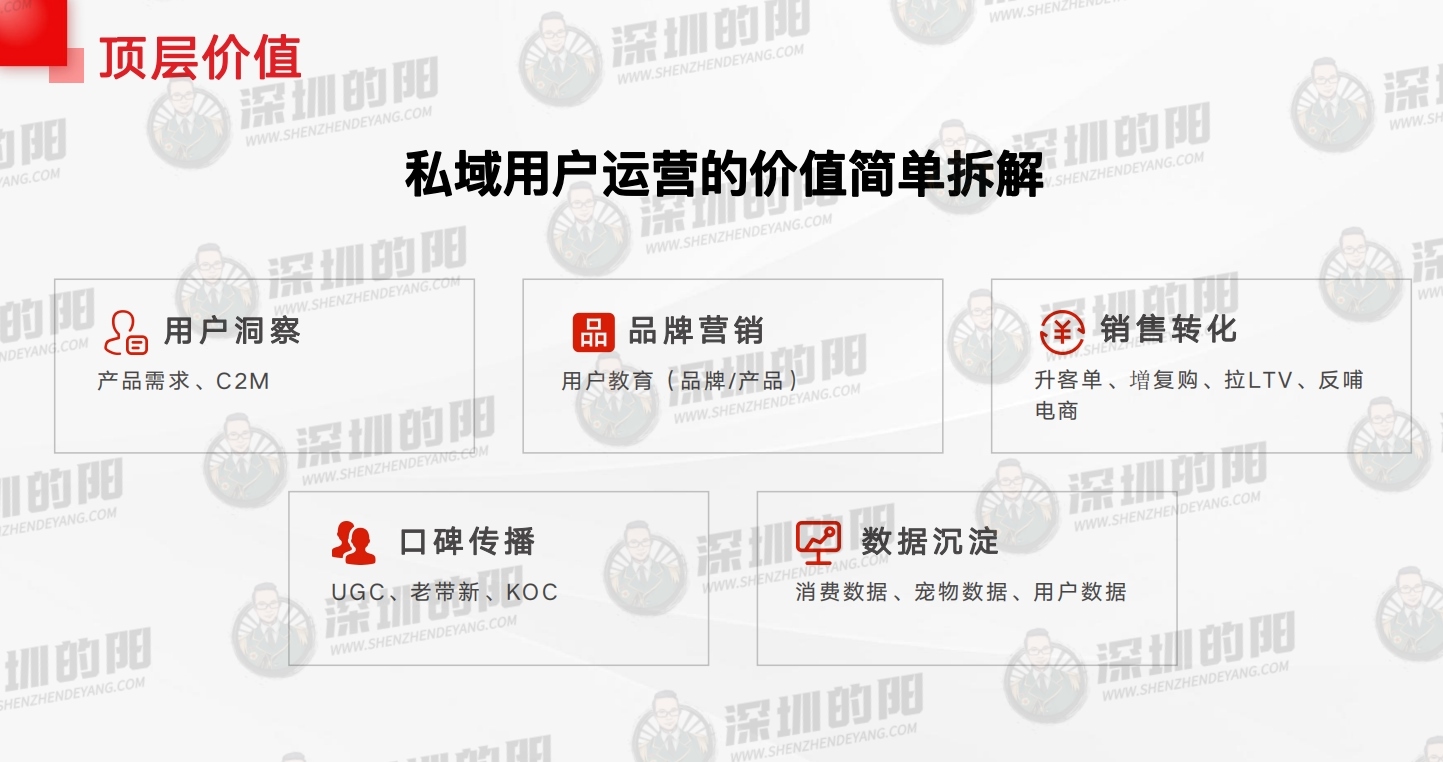 私域（用户）运营实操分享：如何实现卖货及保持用户粘性PPT
