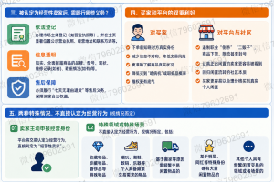 闲鱼6月1日起支持买家七天无理由退货！